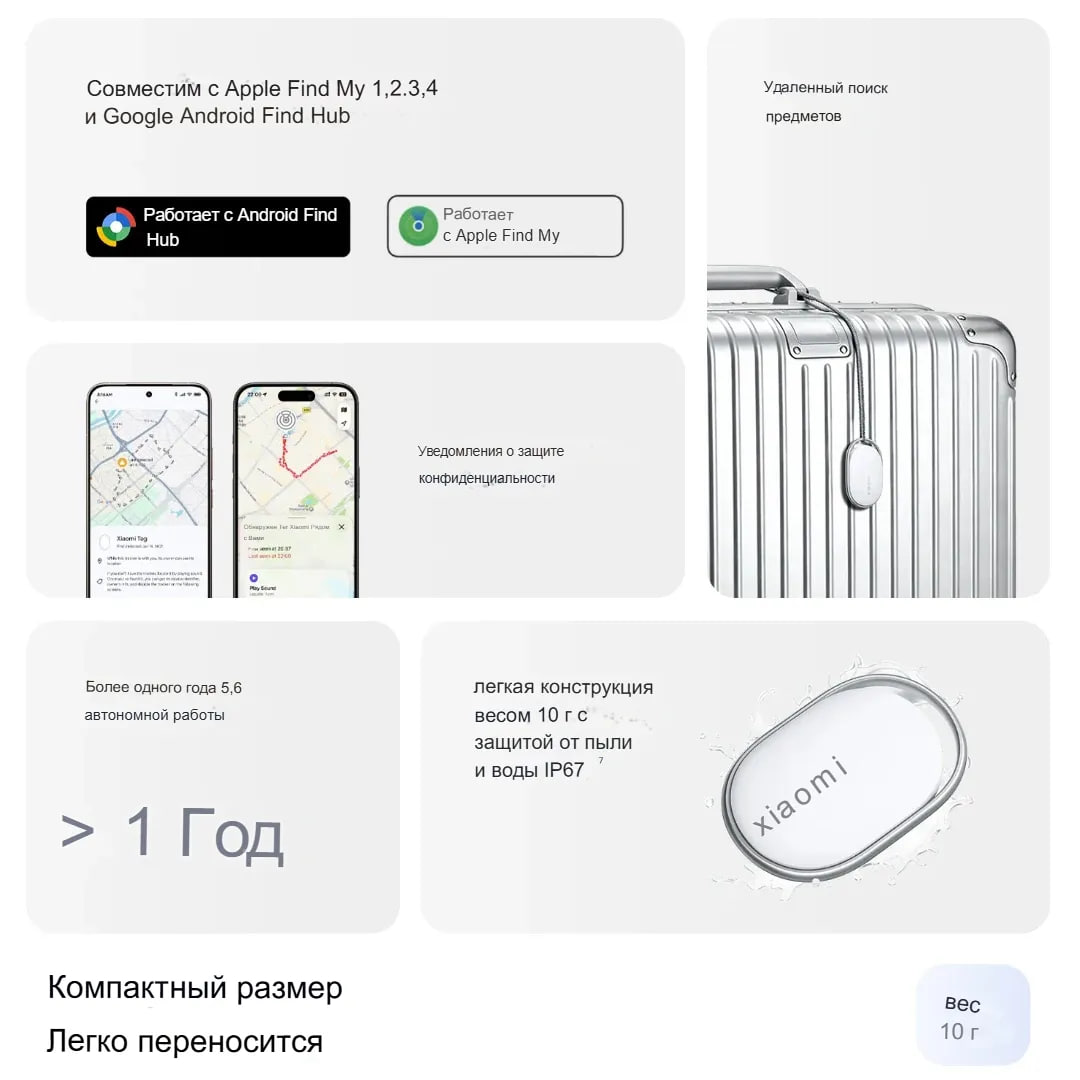 Умный GPS - трекер Xiaomi Tag, BLE Version, M2543T1